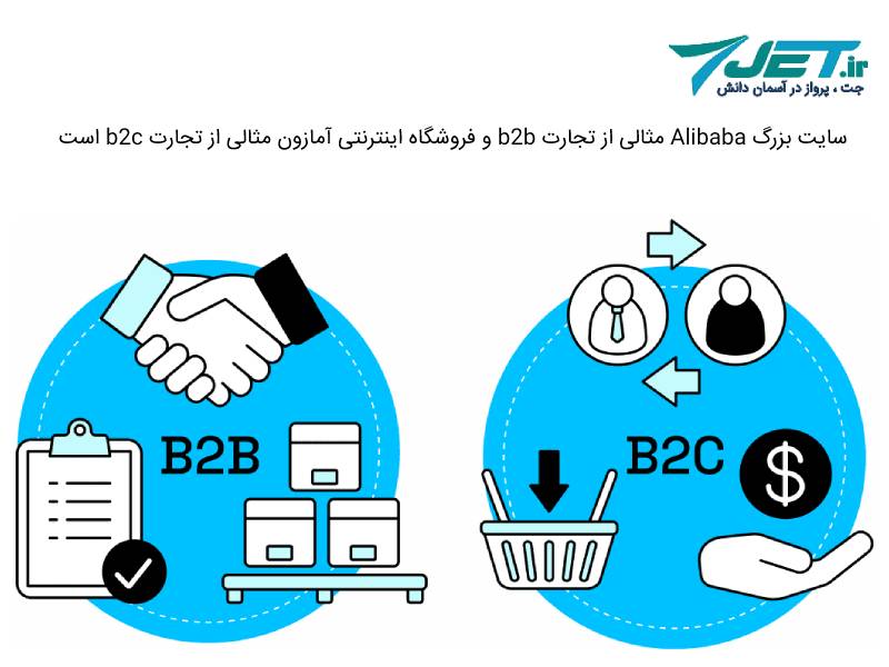تجارت الکترونیک b2b و b2c