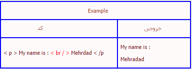 تگ br در Html