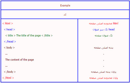 ساختار اصلی HTML