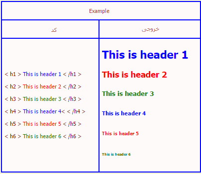 تگ h در Html