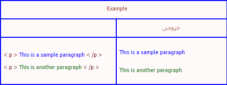 ساختار تگ p در Html