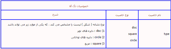 آموزش Html تگ ul