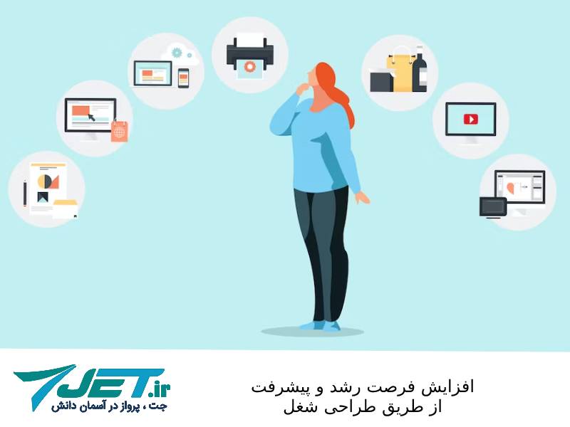 افزایش فرصت رشد و پیشرفت از طریق طراحی شغل