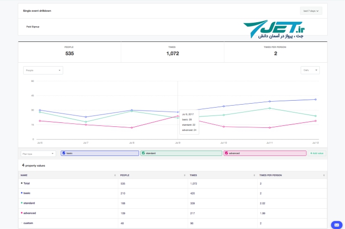 Kissmetrics