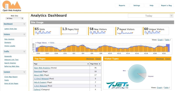 Open Web Analytics