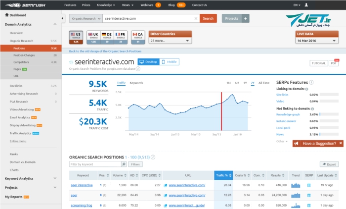 Semrush