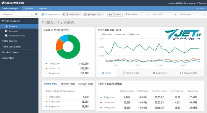 Similarweb