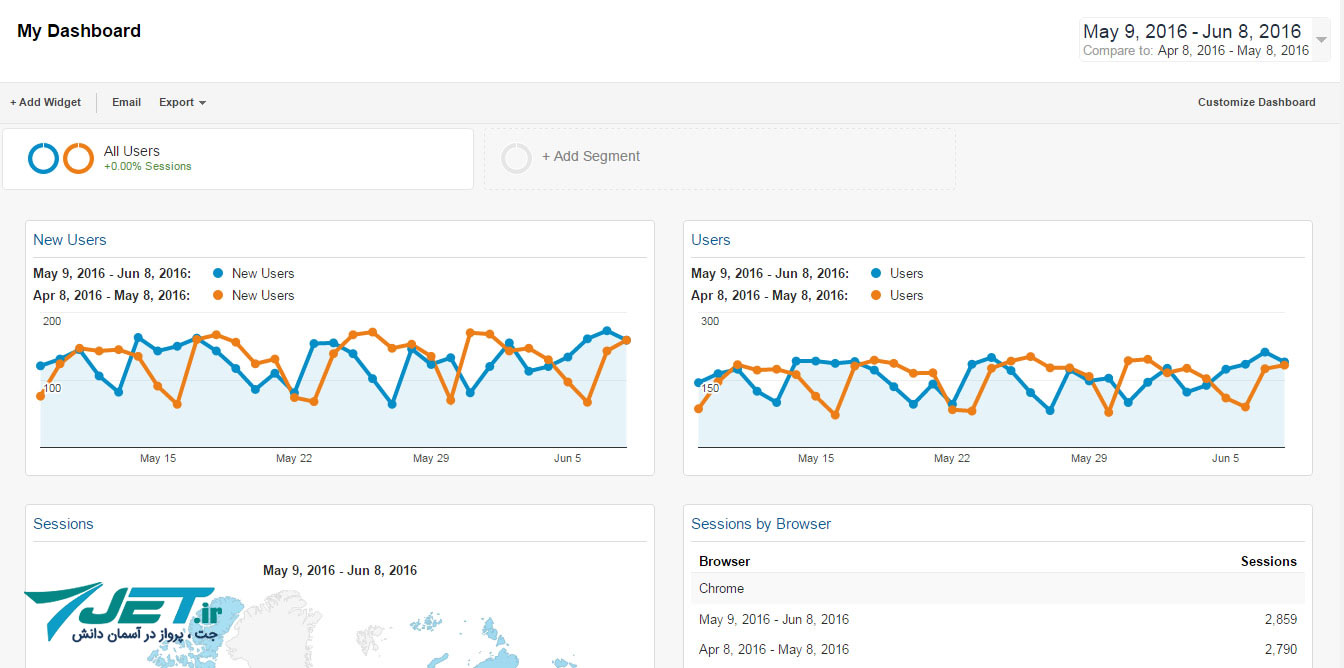 داشبورد گوگل آنالیتیکس dashboard