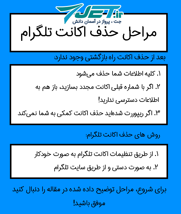 مراحل دیلیت اکانت تلگرام به زبان ساده - سایت جت