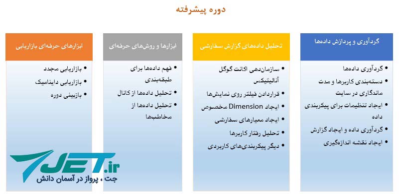دوره پیشرفته گوگل آنالیتیکس توسط گوگل