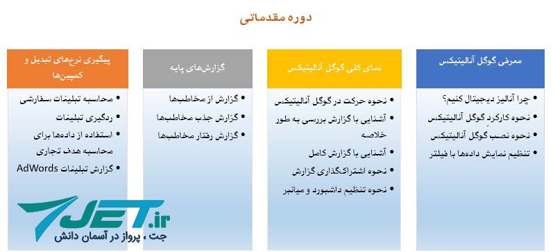 آموزش google analytics ویدئوی به زبان فارسی 