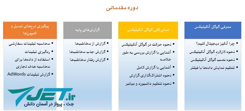 آموزش google analytics ویدئوی به زبان فارسی