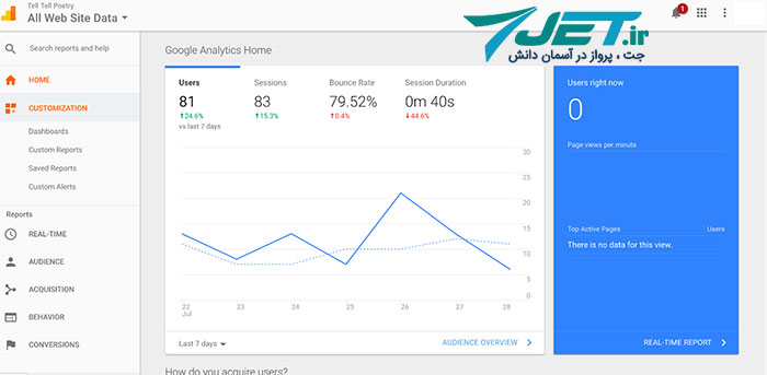 Google Analytics