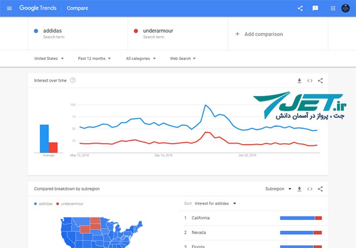 Google Trends