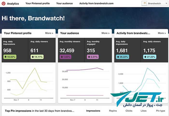 ساخت اکانت تجاری Business در پینترست