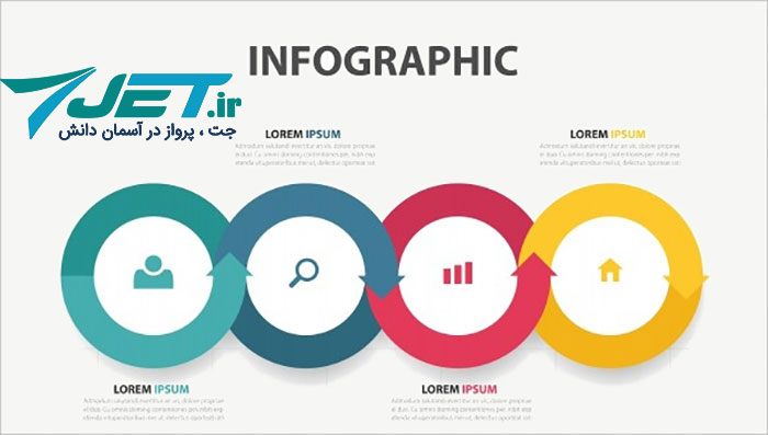 اینفوگرافیک‌های حاوی اطلاعات