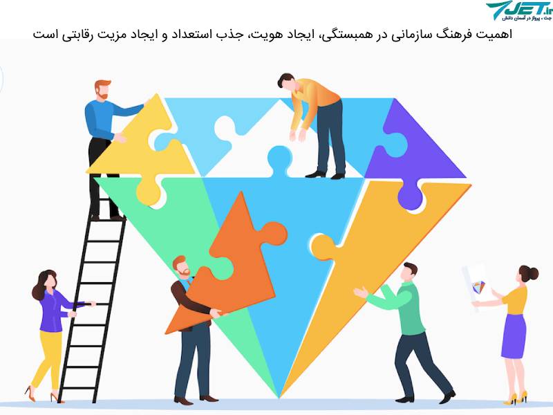 اهمیت فرهنگ سازمانی