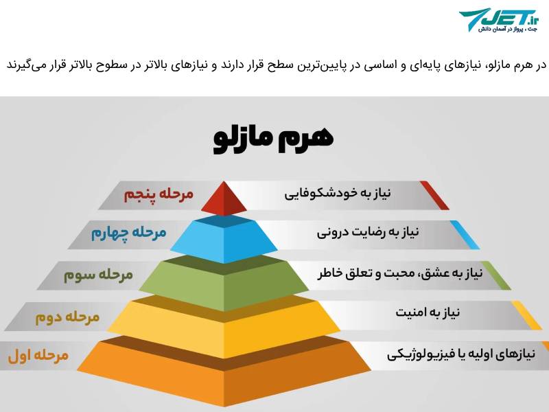 هرم مازلو