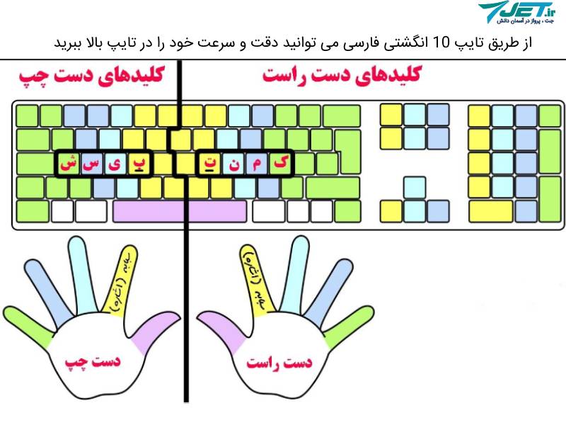 آموزش تایپ 10 انگشتی فارسی
