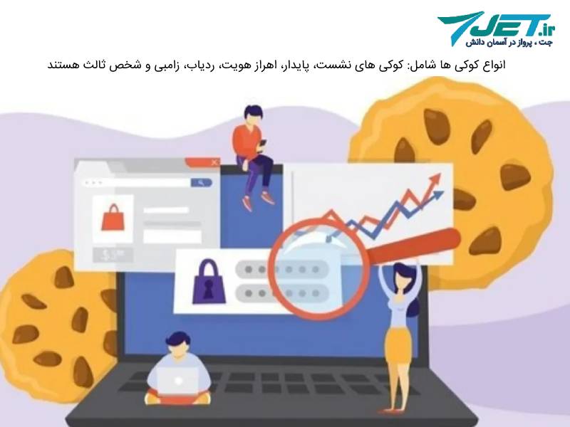 انواع مختلف کوکی مرورگر