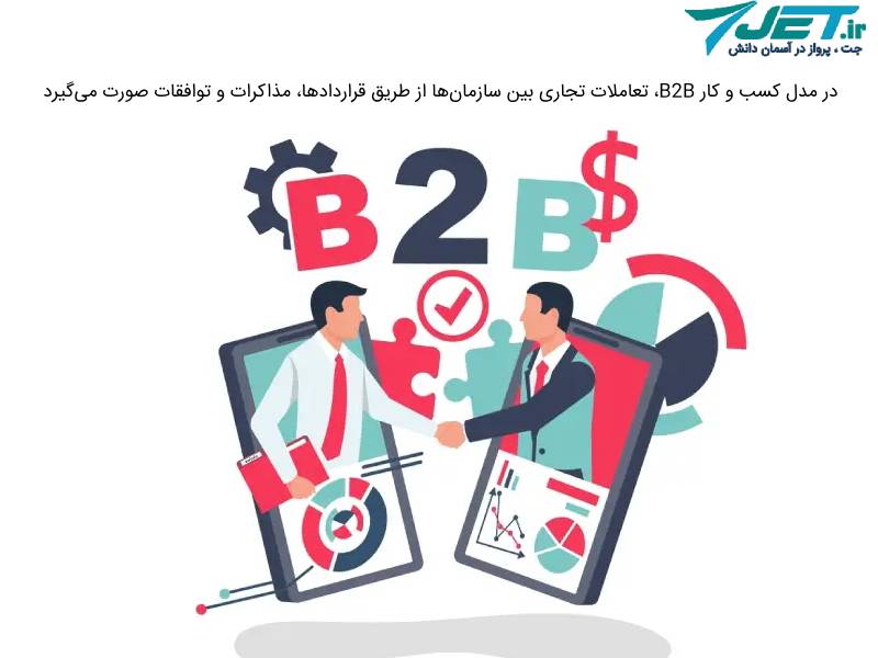 مدل کسب و کار B2B