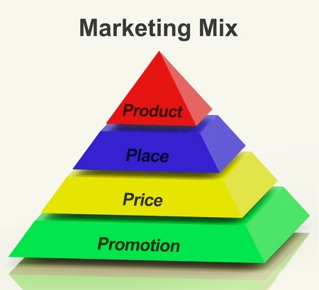 marketing mix 4ps