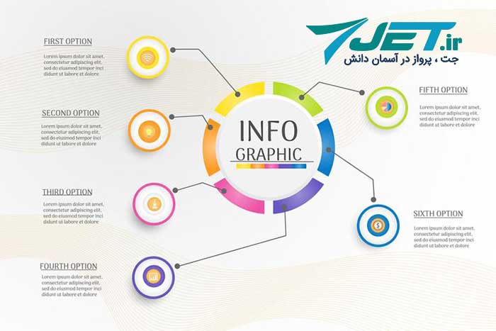 اینفوگرافیک‌های سلسله مراتبی