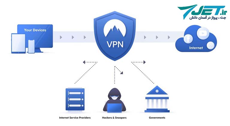 vpn