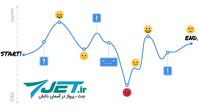 اهمیت و مزایای ترسیم نقشه سفر مشتری