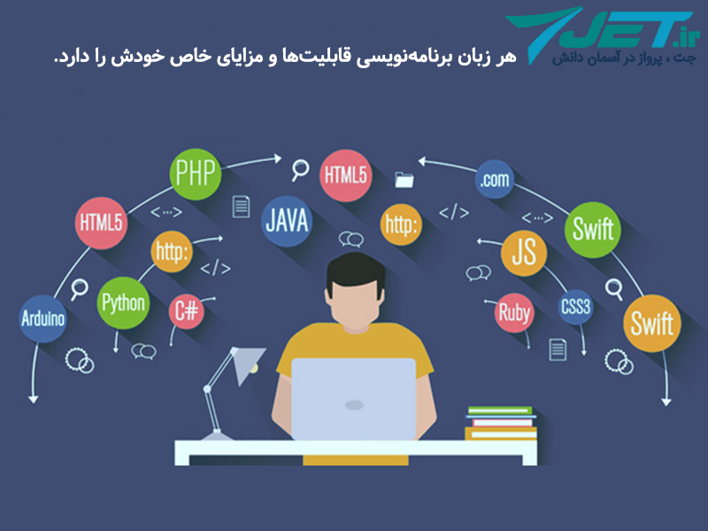 زبان برنامه نویسی دسته بندی و انواع مختلفی دارد