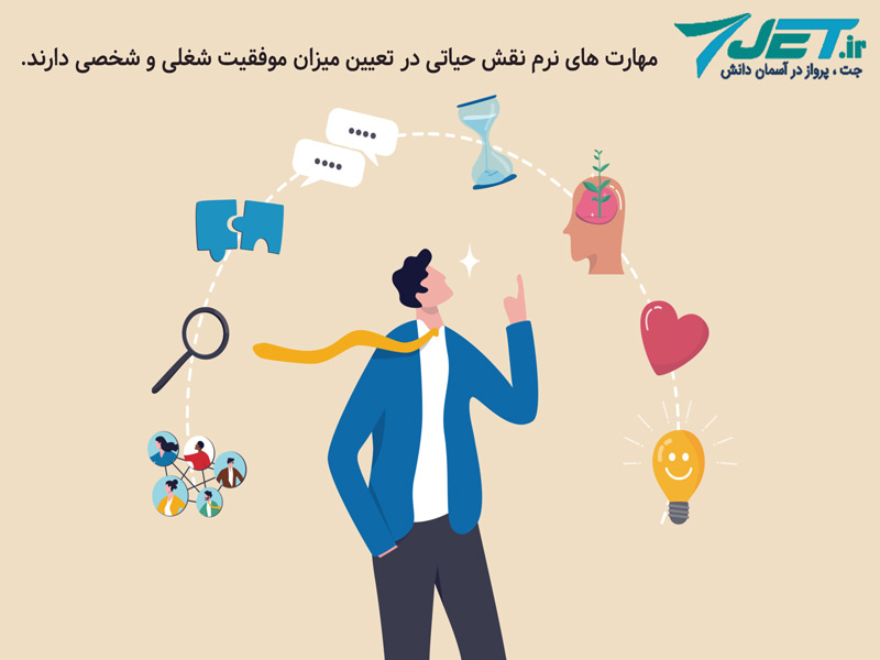 داشتن مهارت نرم  میزان موفقیت در آزمون استخدامی را بالا می برد.