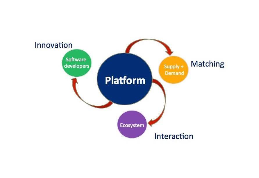 پلتفرم Platform چیست