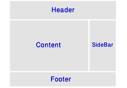 آموزش تقسیم بندی صفحه در Html-جلسه دهم 