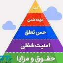 هرم مازلو به زبان ساده: قدم گذاشتن بر پلکان نیازهای انسانی