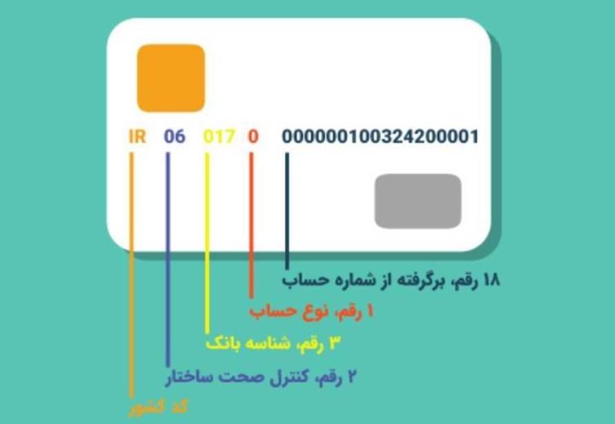 پیدا کردن شماره حساب بانکی