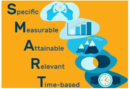 ۵ اصل هدف گذاری SMART به زبان ساده