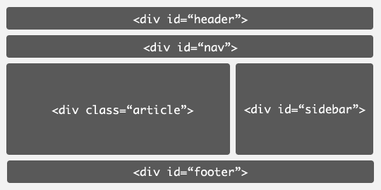 آموزش Html صفت ها