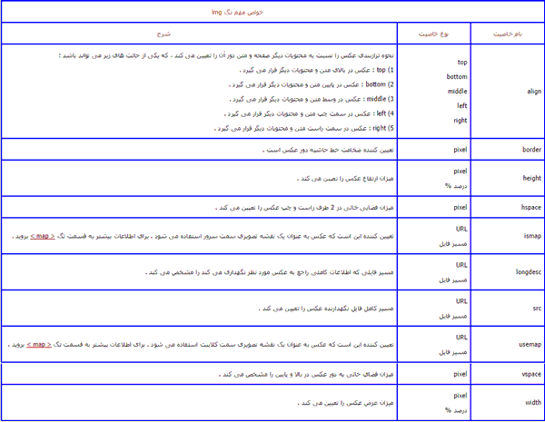 آموزش Html تصاویر